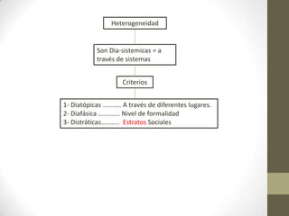 Son Dia-sistemicas = a
través de sistemas
1- Diatópicas ……….. A través de diferentes lugares.
2- Diafásica …………. Nivel de formalidad
3- Distráticas……….. Estratos Sociales
Criterios
Heterogeneidad
 