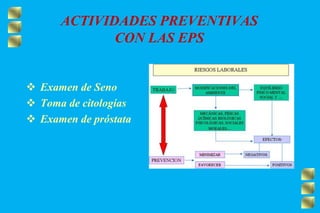 ACTIVIDADES PREVENTIVAS
CON LAS EPS
 Examen de Seno
 Toma de citologías
 Examen de próstata
 