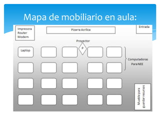 Mapa de mobiliario en aula:
 