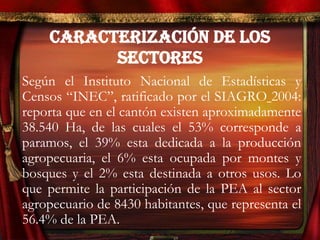 CARACTERIZACIÓN DE LOS
SECTORES
Según el Instituto Nacional de Estadísticas y
Censos “INEC”, ratificado por el SIAGRO 2004:
reporta que en el cantón existen aproximadamente
38.540 Ha, de las cuales el 53% corresponde a
paramos, el 39% esta dedicada a la producción
agropecuaria, el 6% esta ocupada por montes y
bosques y el 2% esta destinada a otros usos. Lo
que permite la participación de la PEA al sector
agropecuario de 8430 habitantes, que representa el
56.4% de la PEA.
 