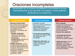 Oraciones incompletas
Denominado así, al conjunto de palabras o enunciados en el que,
interesadamente se ha suprimido una palabra o varias palabras
perdiendo así su coherencia.
Consistencia lógica
• Mensaje comprensible.
• Es la solidez estructural de la
oración, la cual se refleja en
los vínculos coherentes y
compatibles de sus
elementos. Comprende dos
aspectos.
• Sentido contextual;
referido a la plenitud y
naturalidad del mensaje.
• Coherencia
proposicional; referida a la
compatibilidad de las
proposición.
• Análisis sintáctico : se ha
de determinar la función que
cumple la palabra faltante en
la oración, de donde a su vez
se deriva la categoría
gramatical a la que pertenece
; sustantivo, adjetivo,
pronombre, verbo
Corrección gramatical
• Expresión correcta
• Es el uso correcto del idioma
que se logra con la
observancia de las normas
básicas de la gramática.
Aborda dos aspectos
• Concordancia gramáticas;
que alude a la armonía entre
las categorías y sus
accidentes
• Redacción adecuada; que
implica evitar los vicios de
dicción, las faltas de
ortografía
Precisión semántica
• Buen lenguaje
• Consiste en la lección de la
palabra más idónea de
acuerdo al significado que
posea o al nivel de la lengua
al cual pertenezca.
• Supone dos aspectos:
• -Propiedad del término:
• Significado de mayor
exactitud la palabra elegida
• -Estilo del autor: el nivel
lingüístico o modo de
expresión. Aquí, debemos
ubicar las palabras con
mayor significado y subrayar
para tener presente.
 