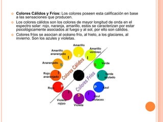  Colores Cálidos y Fríos: Los colores poseen esta calificación en base
a las sensaciones que producen.
 Los colores cálidos son los colores de mayor longitud de onda en el
espectro solar: rojo, naranja, amarillo, estos se caracterizan por estar
psicológicamente asociados al fuego y al sol, por ello son cálidos.
 Colores fríos se asocian al océano frío, al hielo, a los glaciares, al
invierno. Son los azules y violetas.
 