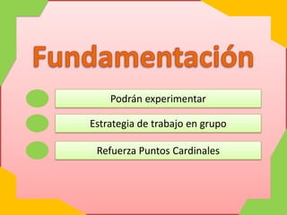 z
Podrán experimentar
Estrategia de trabajo en grupo
Refuerza Puntos Cardinales
 