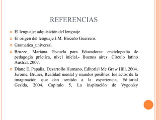 REFERENCIAS
 El lenguaje: adquisición del lenguaje
 El origen del lenguaje J.M. Briceño Guerrero.
 Gramatica_universal.
 Bruzzo, Mariana. Escuela para Educadoras: enciclopedia de
pedagogía práctica, nivel inicial.- Buenos aires: Circulo latino
Austral, 2007.
 Diane E. Papalia, Desarrollo Humano, Editorial Mc Graw Hill, 2004.
Jerome, Bruner, Realidad mental y mundos posibles: los actos de la
imaginación que dan sentido a la experiencia, Editorial
Gesida, 2004. Capítulo 5, La inspiración de Vygotsky
 