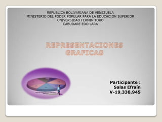 REPUBLICA BOLIVARIANA DE VENEZUELA
MINISTERIO DEL PODER POPULAR PARA LA EDUCACION SUPERIOR
UNIVERSIDAD FERMIN TORO
CABUDARE EDO LARA
Participante :
Salas Efraín
V-19,338,945
 