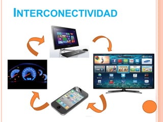 INTERCONECTIVIDAD
 
