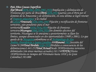  País Años Causas Superficie
(km²)Brasil1859,1867,1892,1907,1928Ampliación y delimitación de
Fronteras por parte de BrasilPerú1829,1935Guerras con el Perú por el
dominio de la Amazonía y de delimitación, en esta última se logró retener
el Trapecio amazónico y la ciudad
deLeticiaVenezuela1830,1892,1947Fijación y rectificación de fronteras
terrestres, aún pendiente para el mar
territorialEcuador1830,1916,1934Fijación de fronteras
terrestresNicaragua1860,1894,1928Sin dominio efectivo del
territorio, Nicaragua se lo anexiona y posteriormente se fijan los
límites, aunque denunciados en dos oportunidades (1980 y 2001). Lo que
queda de la Mosquitiacolombiana es el Archipiélago de San
Andrés, Providencia y Santa Catalina.800Panamá1903Secesión del
Istmo78.200Total Perdido1830-1950Pérdidas a consecuencia de las
delimitaciones1.441.252Total ActualDesde 1950Territorios terrestres
delimitados (sin áreas marinas actuales).141.748TOTALHasta
1830Territorio en tiempos del Virreinato hasta 1810 y la Gran
Colombia2.583.000
 