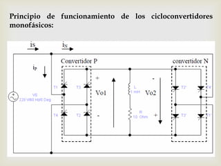 Principio de funcionamiento de los cicloconvertidores
monofásicos:
 
