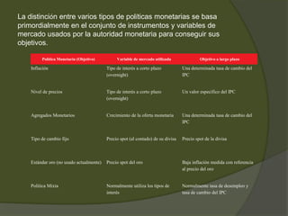 Política Monetaria (Objetivo) Variable de mercado utilizada Objetivo a largo plazo
Inflación Tipo de interés a corto plazo
(overnight)
Una determinada tasa de cambio del
IPC
Nivel de precios Tipo de interés a corto plazo
(overnight)
Un valor específico del IPC
Agregados Monetarios Crecimiento de la oferta monetaria Una determinada tasa de cambio del
IPC
Tipo de cambio fijo Precio spot (al contado) de su divisa Precio spot de la divisa
Estándar oro (no usado actualmente) Precio spot del oro Baja inflación medida con referencia
al precio del oro
Política Mixta Normalmente utiliza los tipos de
interés
Normalmente tasa de desempleo y
tasa de cambio del IPC
La distinción entre varios tipos de políticas monetarias se basa
primordialmente en el conjunto de instrumentos y variables de
mercado usados por la autoridad monetaria para conseguir sus
objetivos.
 