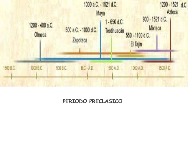 periodo preclasico