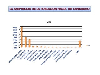 0%
5%
10%
15%
20%
25%
30%
35%
40%
hi %
hi %
 