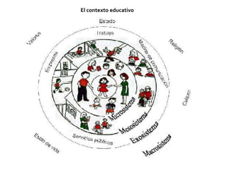 El contexto educativo
 