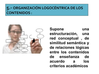 5.- ORGANIZACIÓN LOGOCÉNTRICA DE LOS
CONTENIDOS :
Supone una
estructuración, una
red conceptual , de
similitud semántica y
de relaciones lógicas
entre los contenidos
de enseñanza de
acuerdo a los
criterios académicos
 