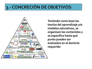 3.- CONCRECIÓN DE OBJETIVOS:
Teniendo como base las
teorías del aprendizaje y/o
modelos educativos, se
organizan los contenidos y
se especifica hasta qué
punto pueden ser
evaluados en el dominio
requerido
 