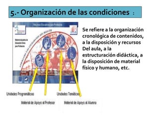 5.- Organización de las condiciones :
Se refiere a la organización
cronológica de contenidos,
a la disposición y recursos
Del aula, a la
estructuración didáctica, a
la disposición de material
físico y humano, etc.
 