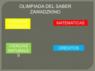OLIMPIADA DEL SABER
ZAWADZKINO
CIENCIAS
SOCIALES
CIENCIAS
NATURALE
S
MATEMATICAS
CREDITOS
 