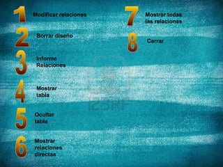 Modificar relaciones
Borrar diseño
Informe
Relaciones
Mostrar
tabla
Ocultar
tabla
Mostrar
relaciones
directas
Mostrar todas
las relaciones
Cerrar
 