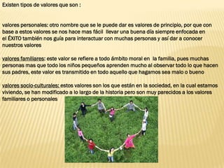 Existen tipos de valores que son :
valores personales: otro nombre que se le puede dar es valores de principio, por que con
base a estos valores se nos hace mas fácil llevar una buena día siempre enfocada en
el ÉXITO también nos guía para interactuar con muchas personas y así dar a conocer
nuestros valores
valores familiares: este valor se refiere a todo ámbito moral en la familia, pues muchas
personas mas que todo los niños pequeños aprenden mucho al observar todo lo que hacen
sus padres, este valor es transmitido en todo aquello que hagamos sea malo o bueno
valores socio-culturales: estos valores son los que están en la sociedad, en la cual estamos
viviendo, se han modificado a lo largo de la historia pero son muy parecidos a los valores
familiares o personales
 