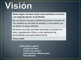 Deseo lograr muchas cosas como terminar mi carrera
y en seguida ejercer mi profesión.
Me veo siendo una gran profesional gracias a la ayuda de
mis maestros en los años de estudio y a mis padres que
me dieron su apoyo siempre.
Me siento muy bien por haber terminado mi carrera con
éxito y agradecerle a Dios y a mis padres por las
oportunidades que esta carrera me da.
Responsable
¿Qué deseo Lograr?
¿Cómo me veo?
¿Cómo me siento?
¿Qué palabra utilizaría para
describirme?
 