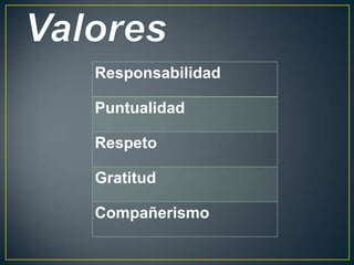 Responsabilidad
Puntualidad
Respeto
Gratitud
Compañerismo
 