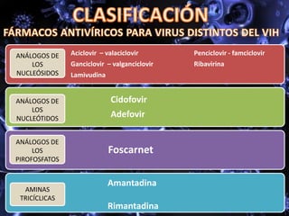 Aciclovir – valaciclovir Penciclovir - famciclovir
Ganciclovir – valganciclovir Ribavirina
Lamivudina
Cidofovir
Adefovir
Foscarnet
ANÁLOGOS DE
LOS
NUCLEÓSIDOS
ANÁLOGOS DE
LOS
NUCLEÓTIDOS
ANÁLOGOS DE
LOS
PIROFOSFATOS
AMINAS
TRICÍCLICAS
Amantadina
Rimantadina
 