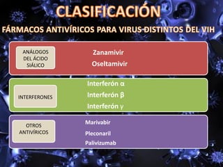 Zanamivir
Oseltamivir
Interferón α
Interferón β
Interferón γ
Marivabir
Pleconaril
Palivizumab
ANÁLOGOS
DEL ÁCIDO
SIÁLICO
INTERFERONES
OTROS
ANTIVÍRICOS
 