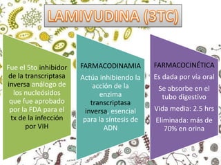 Fue el 5to inhibidor
de la transcriptasa
inversa análogo de
los nucleósidos
que fue aprobado
por la FDA para el
tx de la infección
por VIH
FARMACODINAMIA
Actúa inhibiendo la
acción de la
enzima
transcriptasa
inversa, esencial
para la síntesis de
ADN
FARMACOCINÉTICA
Es dada por vía oral
Se absorbe en el
tubo digestivo
Vida media: 2.5 hrs
Eliminada: más de
70% en orina
 