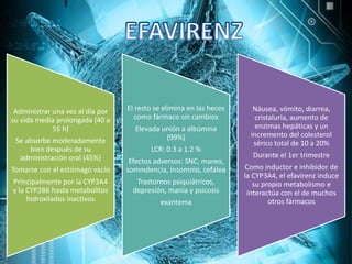 Administrar una vez al día por
su vida media prolongada (40 a
55 h)
Se absorbe moderadamente
bien después de su
administración oral (45%)
Tomarse con el estómago vacío
Principalmente por la CYP3A4
y la CYP2B6 hasta metabolitos
hidroxilados inactivos
El resto se elimina en las heces
como fármaco sin cambios
Elevada unión a albúmina
(99%)
LCR: 0.3 a 1.2 %
Efectos adversos: SNC, mareo,
somnolencia, insomnio, cefalea
Trastornos psiquiátricos,
depresión, manía y psicosis
exantema
Náusea, vómito, diarrea,
cristaluria, aumento de
enzimas hepáticas y un
incremento del colesterol
sérico total de 10 a 20%
Durante el 1er trimestre
Como inductor e inhibidor de
la CYP3A4, el efavirenz induce
su propio metabolismo e
interactúa con el de muchos
otros fármacos
 