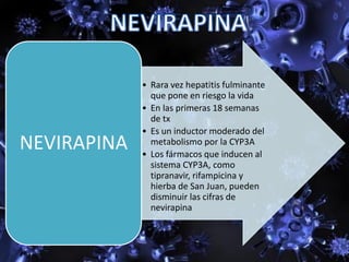 • Rara vez hepatitis fulminante
que pone en riesgo la vida
• En las primeras 18 semanas
de tx
• Es un inductor moderado del
metabolismo por la CYP3A
• Los fármacos que inducen al
sistema CYP3A, como
tipranavir, rifampicina y
hierba de San Juan, pueden
disminuir las cifras de
nevirapina
NEVIRAPINA
 