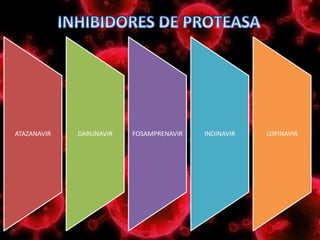 ATAZANAVIR DARUNAVIR FOSAMPRENAVIR INDINAVIR LOPINAVIR
 