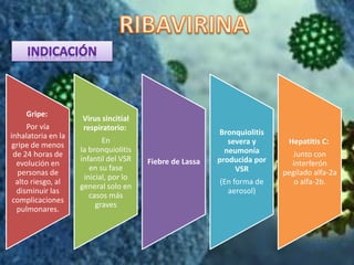 Gripe:
Por vía
inhalatoria en la
gripe de menos
de 24 horas de
evolución en
personas de
alto riesgo, al
disminuir las
complicaciones
pulmonares.
Virus sincitial
respiratorio:
En
la bronquiolitis
infantil del VSR
en su fase
inicial, por lo
general solo en
casos más
graves
Fiebre de Lassa
Bronquiolitis
severa y
neumonía
producida por
VSR
(En forma de
aerosol)
Hepatitis C:
Junto con
interferón
pegilado alfa-2a
o alfa-2b.
 