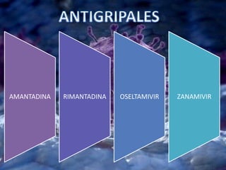 AMANTADINA RIMANTADINA OSELTAMIVIR ZANAMIVIR
 