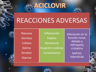 REACCIONES ADVERSAS
Náuseas
Vómitos
Cefalea
Delirio
Temblor
Diarrea
Inflamación
Flebitis
Hematuria
Erupción cutánea
Convulsiones
Alteración en la
función renal,
debido a
nefropatía
cristalina
Nefritis
intersticial
 