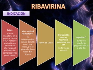 Gripe:
Por vía
inhalatoria en la
gripe de menos
de 24 horas de
evolución en
personas de
alto riesgo, al
disminuir las
complicaciones
pulmonares.
Virus sincitial
respiratorio:
En
la bronquiolitis
infantil del VSR
en su fase
inicial, por lo
general solo en
casos más
graves
Fiebre de Lassa
Bronquiolitis
severa y
neumonía
producida por
VSR
(En forma de
aerosol)
Hepatitis C:
Junto con
interferón
pegilado alfa-2a
o alfa-2b.
 