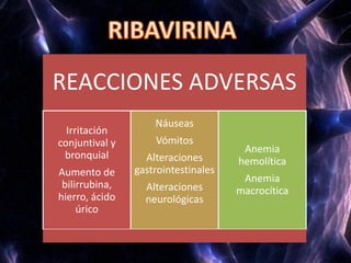 REACCIONES ADVERSAS
Irritación
conjuntival y
bronquial
Aumento de
bilirrubina,
hierro, ácido
úrico
Náuseas
Vómitos
Alteraciones
gastrointestinales
Alteraciones
neurológicas
Anemia
hemolítica
Anemia
macrocítica
 