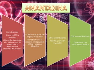 Bien absorbida
Se une en 67% a
proteínas
Vida media plasmática:
12 a 18 hrs y varía de
acuerdo con la
depuración de
creatinina del paciente
La dosis usual es de 100
mg dos veces al día
El medicamento se
presenta en cápsulas de
100mg y jarabe de
50mg/5ml
Otras presentaciones:
Tabletas y solución
inyectable
CONTRAINDICACIONES:
En personas con
insuficiencia cardiaca
 