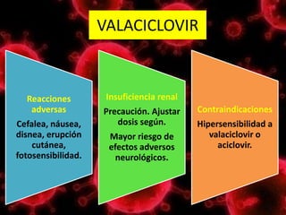 VALACICLOVIR
Reacciones
adversas
Cefalea, náusea,
disnea, erupción
cutánea,
fotosensibilidad.
Insuficiencia renal
Precaución. Ajustar
dosis según.
Mayor riesgo de
efectos adversos
neurológicos.
Contraindicaciones
Hipersensibilidad a
valaciclovir o
aciclovir.
 