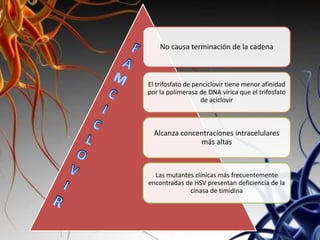 No causa terminación de la cadena
El trifosfato de penciclovir tiene menor afinidad
por la polimerasa de DNA vírica que el trifosfato
de aciclovir
Alcanza concentraciones intracelulares
más altas
Las mutantes clínicas más frecuentemente
encontradas de HSV presentan deficiencia de la
cinasa de timidina
 