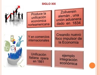 SIGLO XIX
 