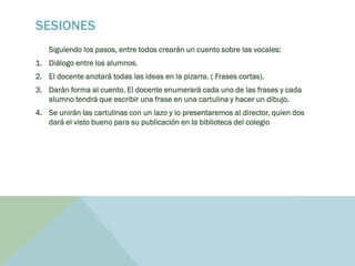 SESIONES
Siguiendo los pasos, entre todos crearán un cuento sobre las vocales:
1. Diálogo entre los alumnos.
2. El docente anotará todas las ideas en la pizarra. ( Frases cortas).
3. Darán forma al cuento. El docente enumerará cada uno de las frases y cada
alumno tendrá que escribir una frase en una cartulina y hacer un dibujo.
4. Se unirán las cartulinas con un lazo y lo presentaremos al director, quien dos
dará el visto bueno para su publicación en la biblioteca del colegio
 