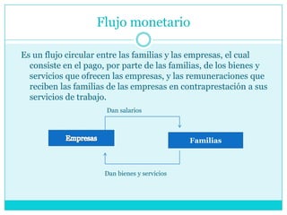 Flujo monetario
Es un flujo circular entre las familias y las empresas, el cual
consiste en el pago, por parte de las familias, de los bienes y
servicios que ofrecen las empresas, y las remuneraciones que
reciben las familias de las empresas en contraprestación a sus
servicios de trabajo.
Dan salarios
Dan bienes y servicios
Familias
 