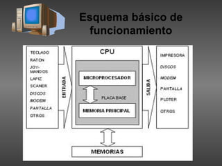 Esquema básico de
funcionamiento
 