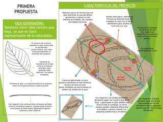 PRIMERA
PROPUESTA
IDEA GENERADORA:
Tomamos como idea rectora una
hoja, ya que es clara
representante de la naturaleza.

CARACTERISTICAS DEL PROYECTO:
Notamos que en el terreno hay una
gran depresión la cual decidimos
aprovechar y realizar en ella
distintas actividades, por ejemplo
actividades extremas.

Sendas vehiculares: además de
vinculas las distintas zonas del
complejo se unen con la senda
delimitante para retomar el
recorrido a la ruta.

El contorno de la hoja lo
tomamos no solo como trama
en las distintas
construcciones, sino como
trama para delimitar la
extensión del proyecto.

Eje longitudinal
representado por la ruta.

Tomamos las
nervaduras de la hoja
como la circulación
principal, tanto
peatonal como
vehicular, en nuestra
propuesta.

Tomamos al tallo, y lo representamos en el proyecto
como la ruta que atraviesa a nuestro terreno.

Con respecto a las construcciones utilizamos las hojas
como el cerramiento superior, aprovechando la forma
curva propia de dicho objeto, generamos espacios
cubiertos y semi cubiertos.

El proyecto fue pensado
con el fin de que lar
ruta, nuestro eje
longitudinal, nos separe el
sector privado del sector
publico.

SECTOR
PUBLICO

Contorno delimitado: en este
proyecto decidimos no solo delimitar
nuestro terreno con este
senda, alrededor de esta tenemos un
sendero de arboles de la zona.

SECTOR
PRIVADO

Con respecto a las sendas peatonales
decidimos seguir con nuestra idea de la
¨hoja¨ y generamos un gran sendero que
recorre todo el complejo, en dicho
sendero pueden realizarse diferentes
actividades, cuentan a demás con
pequeñas plataformas o miradores.

Con respecto a la senda
peatonal, para que no sea
interrumpida por la ruta
decidimos realizar pequeños
puentes que permitan el paso
del peatón.

 