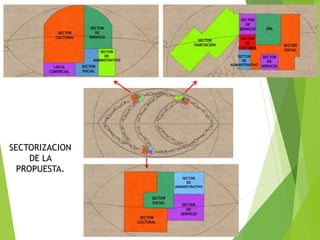 SECTOR
CULTURAL

SECTOR
DE
SERVICIO

SECTOR
DE
SERVICIO

SECTOR
HABITACION

SECTOR
DE
ADMINISTRATIVO

LOCAL
COMERCIAL

SECTOR
DE
CULTURAL
SECTOR
DE
ADMINISTRATIVO

SECTOR
SOCIAL

SECTORIZACION
DE LA
PROPUESTA.
SECTOR
DE
ADMINISTRATIVO

SECTOR
SOCIAL

SECTOR
CULTURAL

SECTOR
DE
SERVICIO

SPA

SECTOR
SOCIAL
SECTOR
DE
SERVICIO

 