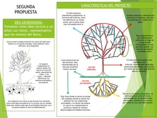 SEGUNDA
PROPUESTA
IDEA GENERADORA:
Tomamos como idea rectora a un
árbol con raíces, representativo
que los montes del Ibera.

CARACTERISTICAS DEL PROYECTO:
En este proyecto
planteamos proponemos, al
contrario del anterior, tener
los edificios en un mismo
sector, por lo tanto están
mas vinculados entre si.

Sendero peatonal y vehicular que
delimitan el complejo, este esta
acompañado por arboles de la
region.

Este pequeño sector
del complejo esta
próximo a un lago de
no muy grande
dimensiones, lo cual
permite realizar una
serie de actividades
vinculadas a este.

Como primera medida tomamos las ramas del árbol para
realizar la circulación principal, tanto peatonal como
vehicular, de la propuesta

Un aspecto
fundamental en
nuestro diseño fue
marcar el nivel del
sueño, separando las
¨ramas¨ y las
¨raíces¨, logrando
diferencian los
caminos principales y
secundarios.

Con respecto a las raíces lo que hicimos fue utilizarlas
como recorridos secundarios en un terreno casi sin arboles
ideal para realizar todo tipo de actividades extremas, ya a
los pocos arboles se evita la desforestación.

Línea divisoria de los
dos sectores. Esta
representada por la
ruta que atraviesa
nuestro terreno.

SECTOR
PRINCIPAL

Circulaciones principales, tano
peatonal como
vehicula, acompañadas de sendas
peatonales adicionales, se conectan
por medio de una calle que delimita
todo el complejo.

SECTOR
SECUNDARIO

Esta línea divide el sector principal
del complejo donde se ubican los
edificios con sus respectivas
actividades, y el sector secundario
el cual es un complemento al
primario y donde se realizan
determinadas actividades extremas.

Esta es la circulacion secundaria, es
tanto peatonal como vehiculas,
acompañada por senda peatonales
adicionales, también se comunican
por medio de una calle delimitante.

 