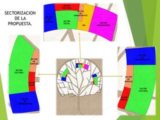 SECTOR
CULTURAL

SECTORIZACION
DE LA
PROPUESTA.

SECTOR
DE
SERVICIO

SECTOR
DE
ADMINISTRATIVO

SECTOR
SOCIAL

SPA

SECTOR
HABITACIONES

SECTOR
DE
ADMINISTRATIVO

SECTOR
DE
SERVICIO
SECTOR
CULTURAL

SECTOR
SOCIAL

SECTOR
DE
SERVICIO

SECTOR
CULTURAL

SECTOR
DE
ADMINISTRATIVO

SECTOR
SOCIAL

 