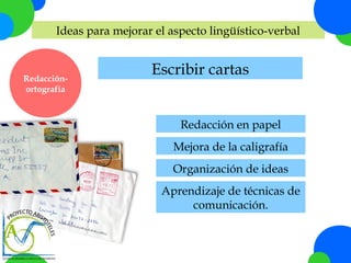 Ideas para mejorar el aspecto lingüístico-verbal

Redacciónortografía

Escribir cartas
Redacción en papel
Mejora de la caligrafía
Organización de ideas
Aprendizaje de técnicas de
comunicación.

 