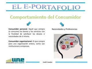 Consumidor personal. Aquél que compra
(o consume) los bienes y los servicios con
la finalidad de satisfacer los deseos o
necesidades de sí mismo.
Necesidades y Preferencias
Consumidor organizacional. El que compra
para una organización entera, como son
instituciones o empresas.
Anaili Amador