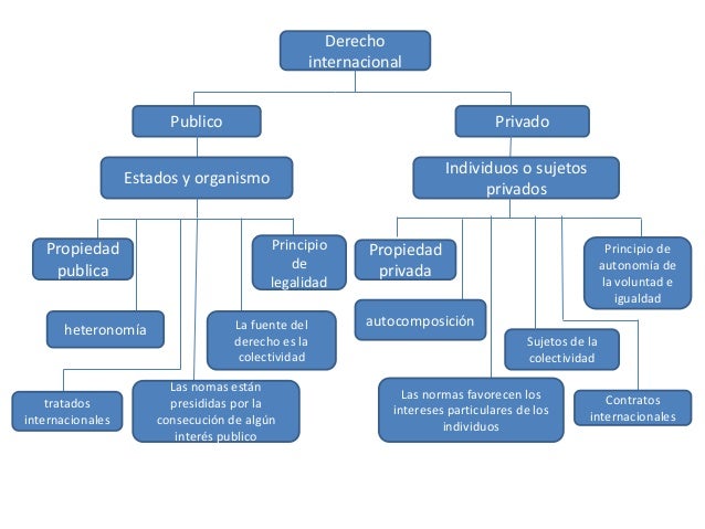 mapa conceptual