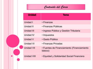 Contenido del Curso

Unidad I

• Finanzas

Unidad II

• Finanzas Públicas

Unidad III

• Ingreso Público y Gestión Tributaria

Unidad IV

• Impuestos

Unidad V

• Gasto Público

Unidad VI

• Finanzas Privadas

Unidad VII

• Fuentes de Financiamiento (Financiamiento
básico)

Unidad VIII

• Equidad y Solidaridad Social Financiera

 